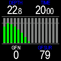 GF Chart 1