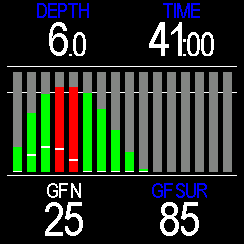 GF Chart 3